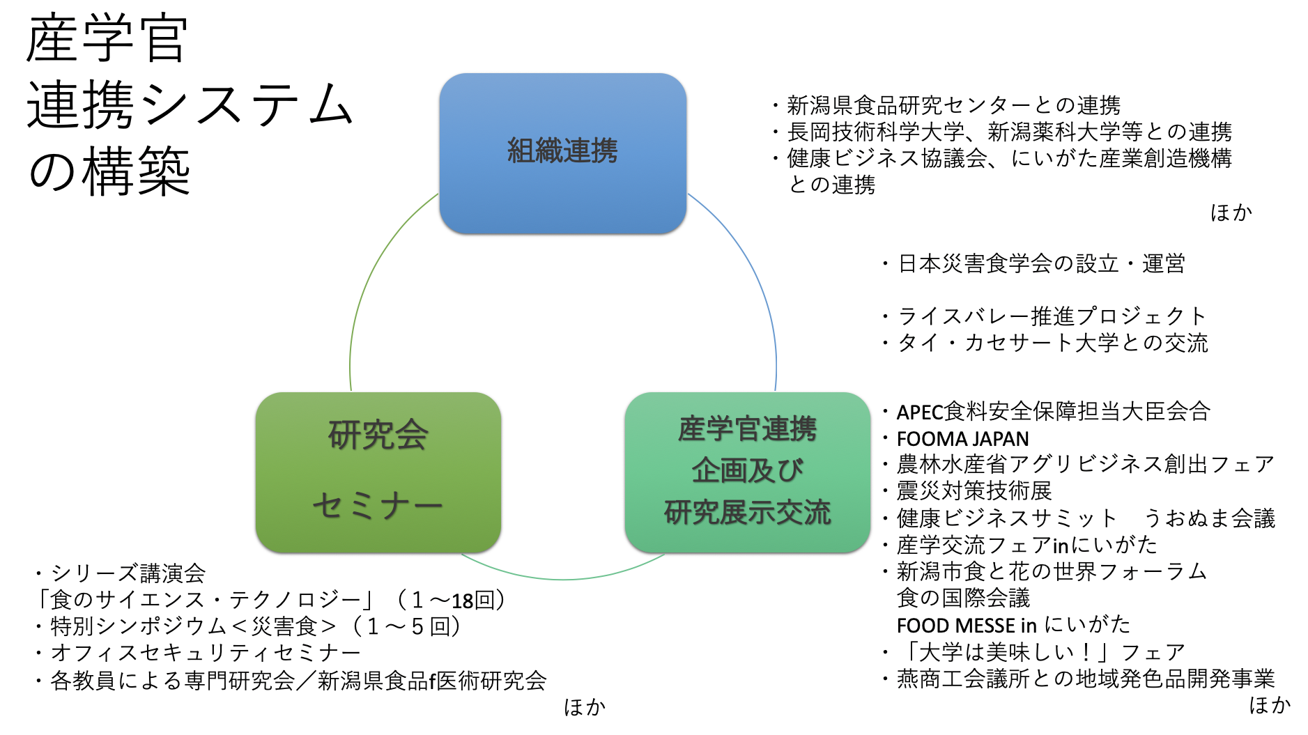 組織概要 新潟大学地域連携フードサイエンスセンター